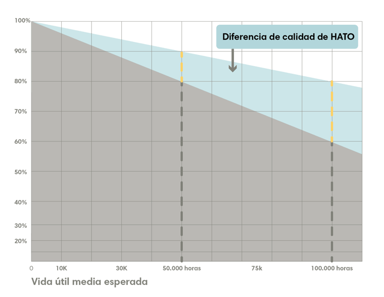Why HATOs 50,000 Hours - Blog post_Graphic ES v2