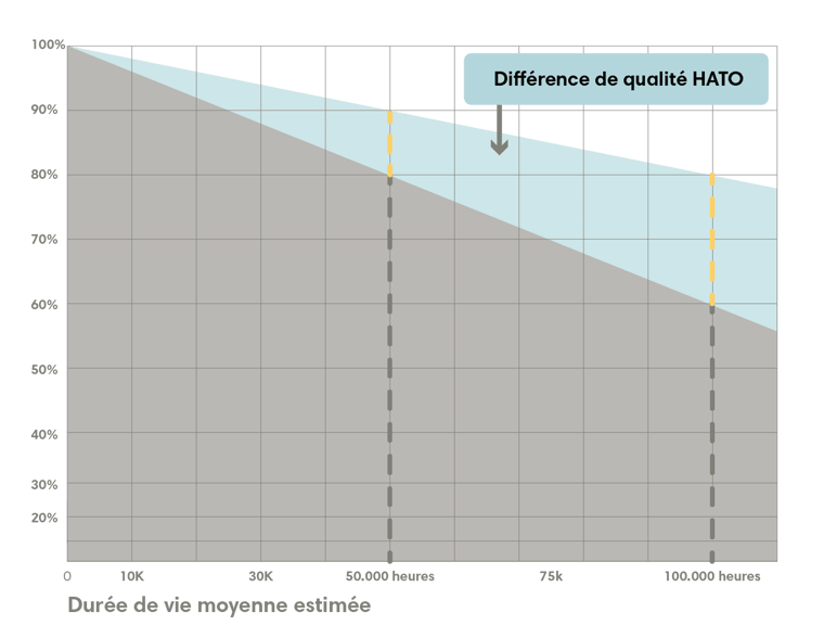 Why HATOs 50,000 Hours - Blog post_Graphic FR v2