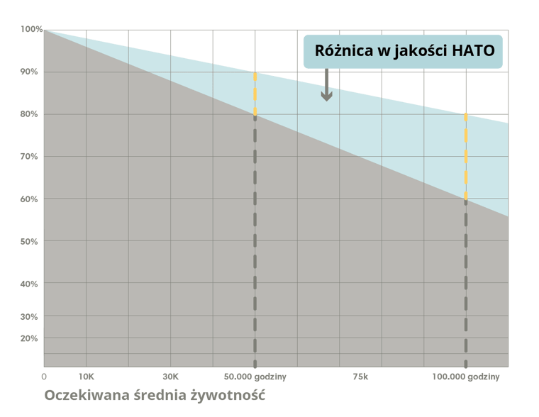 Why HATOs 50,000 Hours - Blog post_Graphic PL v2