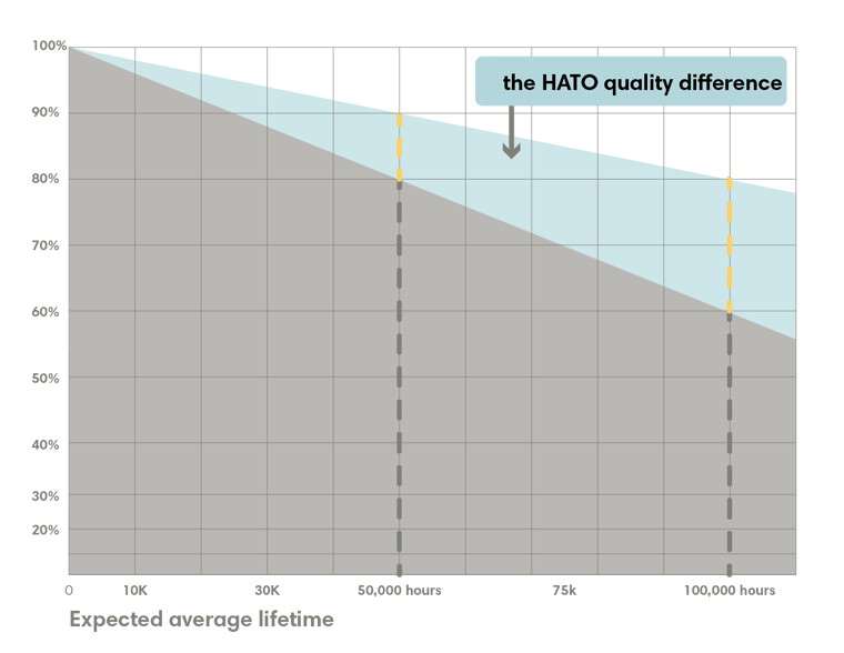 Why HATOs 50,000 Hours - Blog post_Graphic EN v2