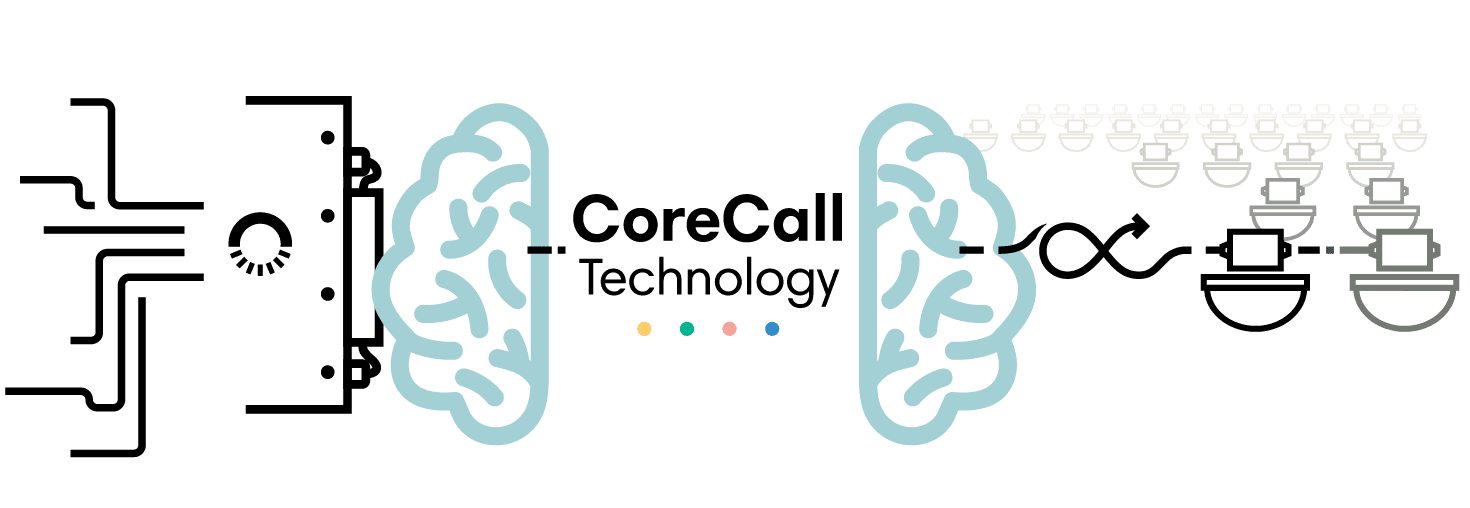 CoreCall - Blog post_element 1