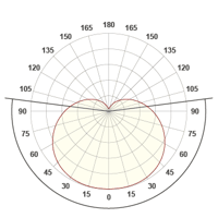 New STERNA CW + UL - Blog post_element 1 Bulb