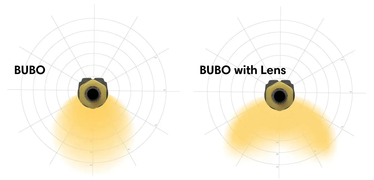 BUBO + BUBO with Lens = Optimal system lighting_element 2