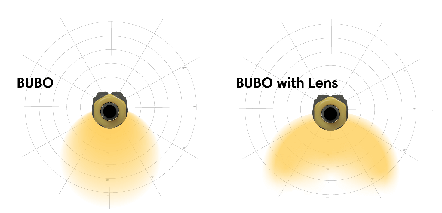 BUBO + BUBO with Lens = Optimal system lighting_element 2