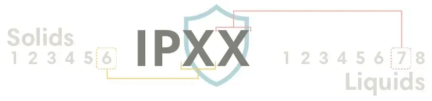 Images Blog - IP Ratings_element 1